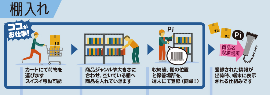 どんな仕事 堺アマゾン軽作業アルバイト 株式会社 山崎物流サービス