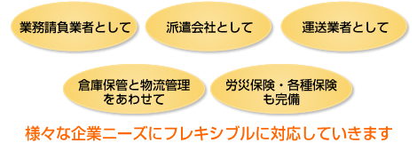 様々な企業ニーズにフレキシブルに対応していきます